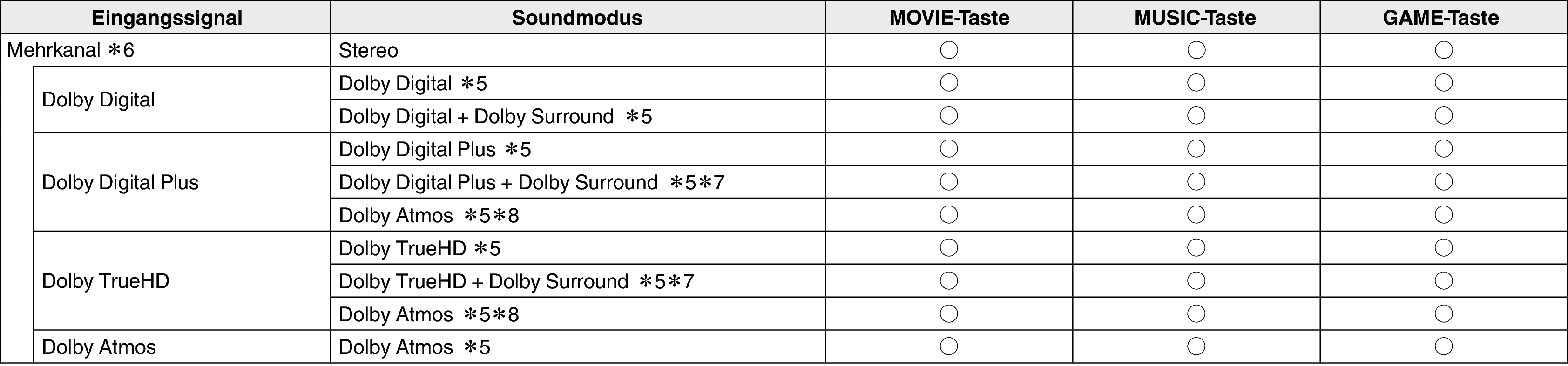 Pict Soundmode2 S64